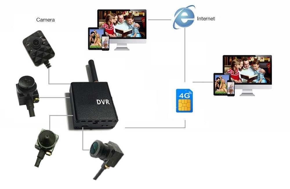 كاميرا ذات ثقب صغير تدعم شريحة 3G/4G المراقبة عبر الهاتف الذكي