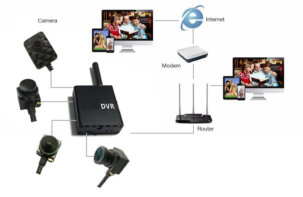 كاميرا تجسس واي فاي 90 درجة مع IR LED + P2P Live Monitoring + WiFi DVR module