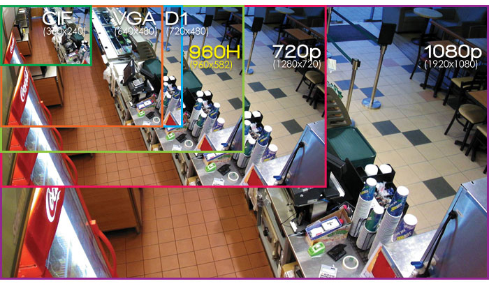 نظرة عامة على الكاميرات الأمنية دقة الوضوح