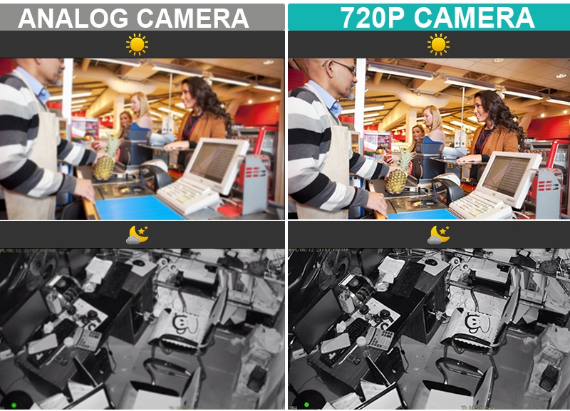 دقة الكاميرات 720P والتناظرية