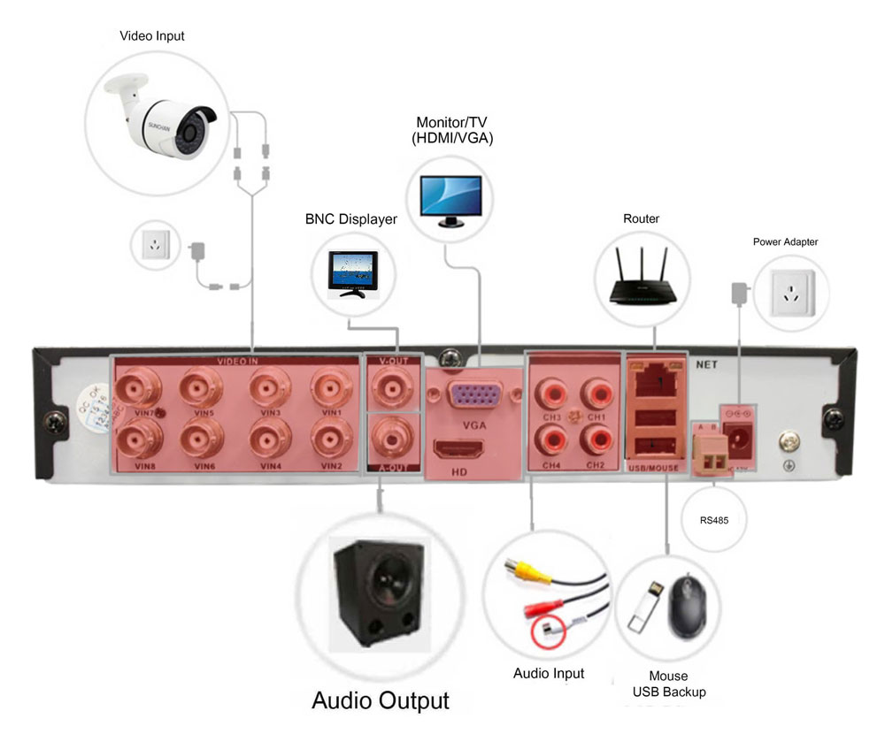 DVR / مسجل متصل OAHD