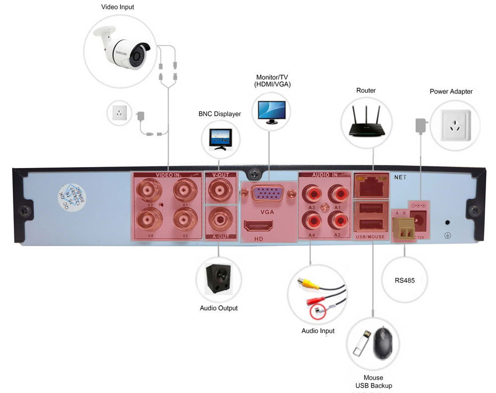 اتصال AHD DVR 720P