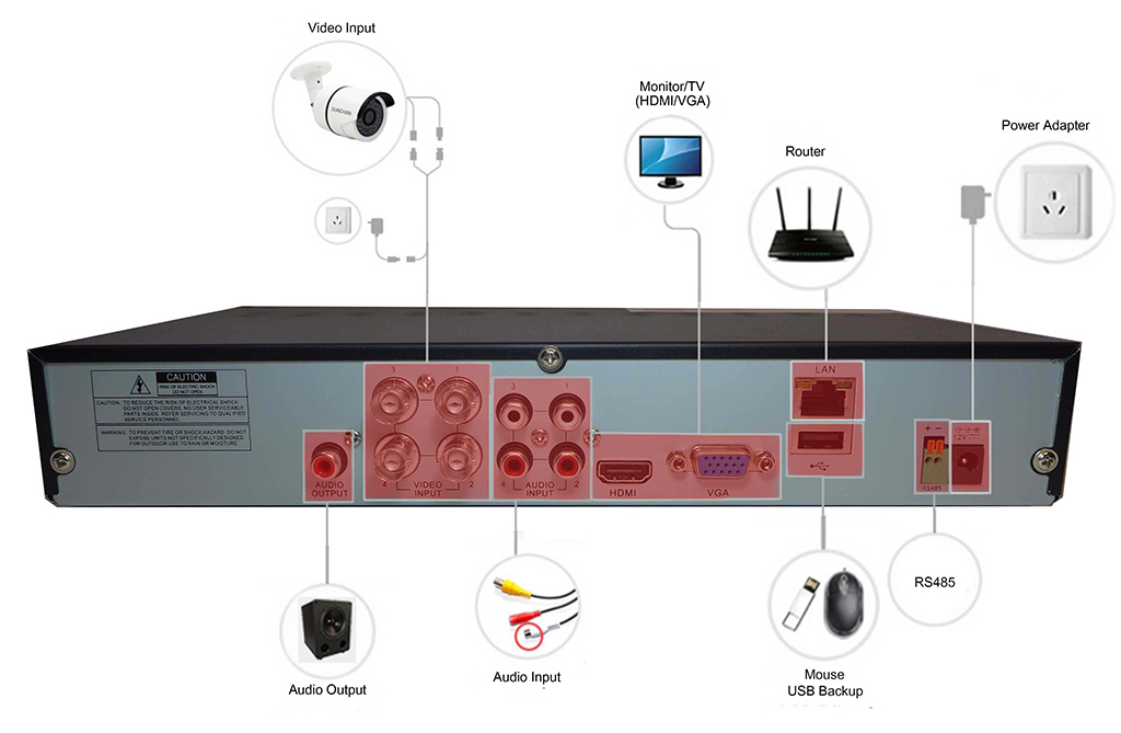 DVR / CCTV IQR 4 مخطط دبوس