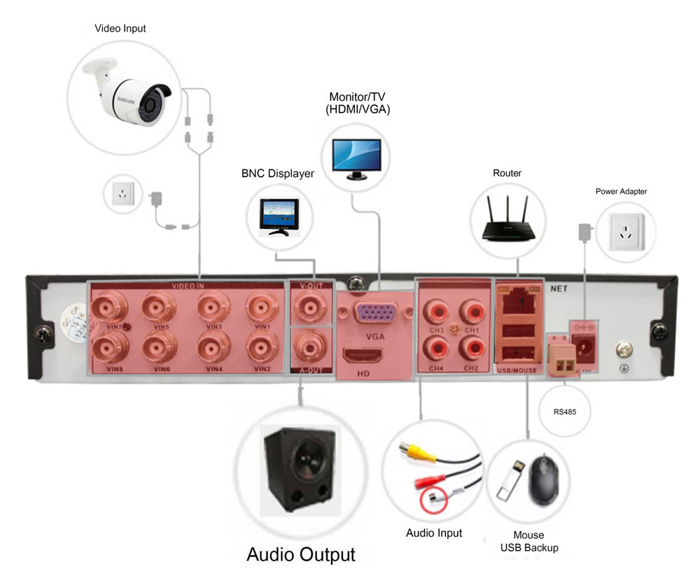 نظام DVR / مسجل AHD 8pin