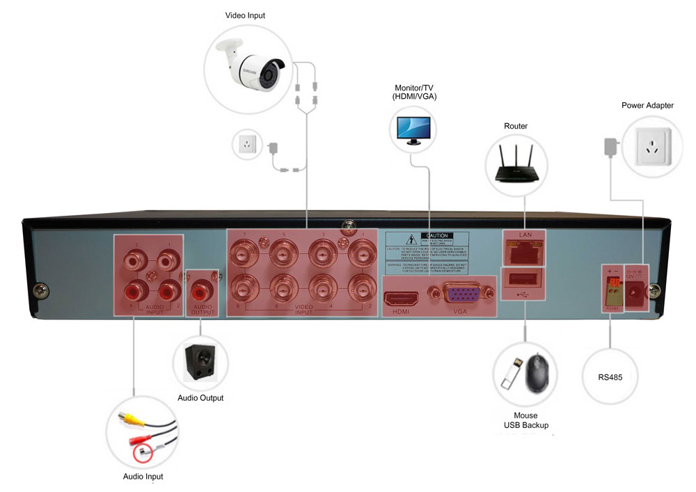 8 قنوات DVR CCTV مخطط IQ