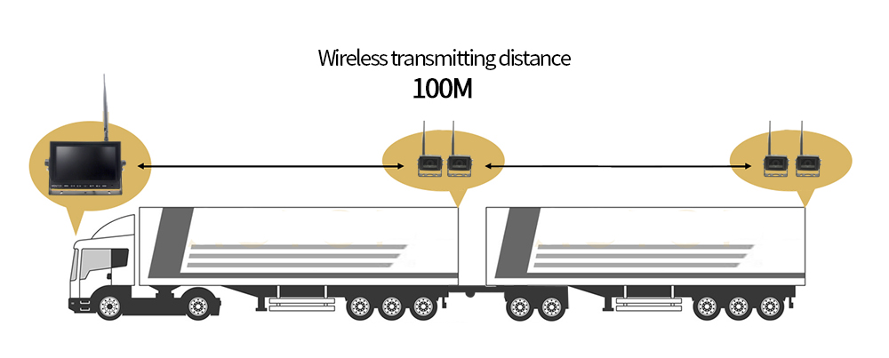 نسخة منسدلة Wifi لشاحنة ذات جانبين