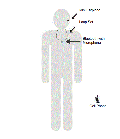 سماعة تجسس غير مرئية مع سماعة تجسس