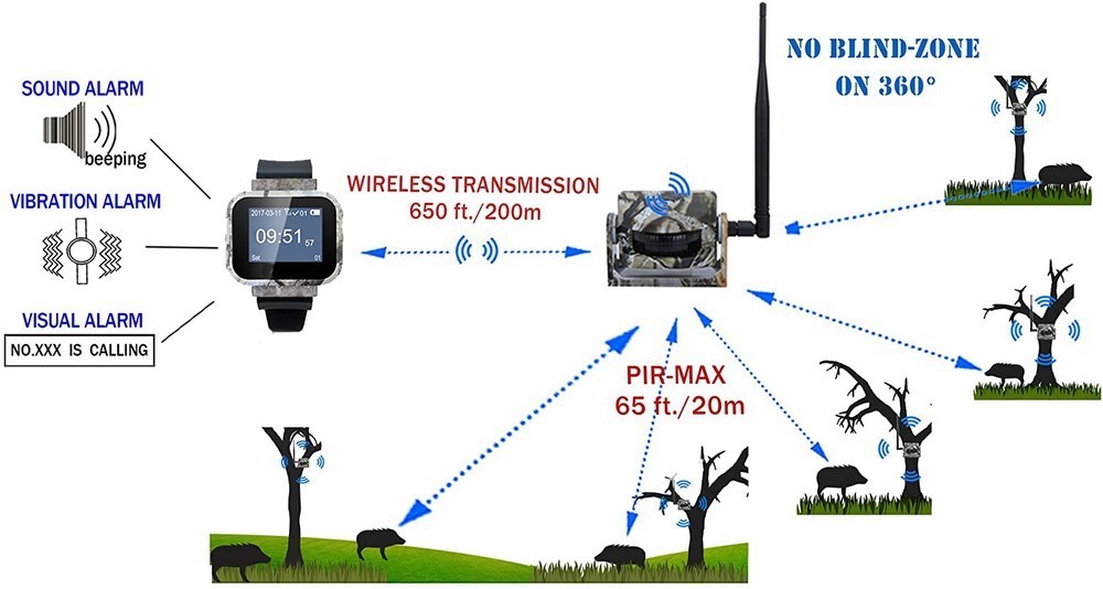 مجموعة حركة wifi - مستشعر و 3 مستشعرات pir