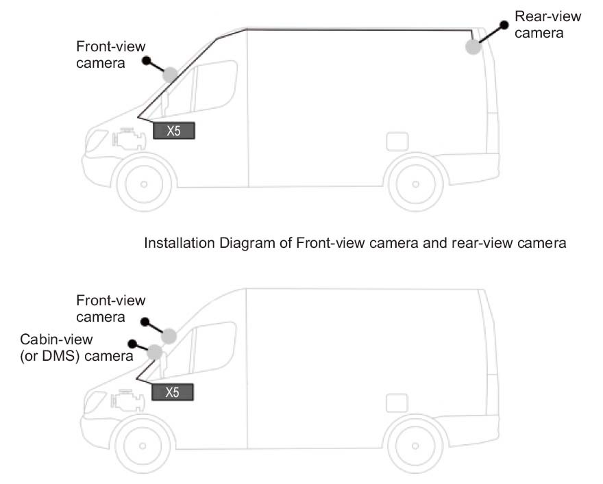 نظام كاميرا السيارة profio مشهد الاستخدام profio x5