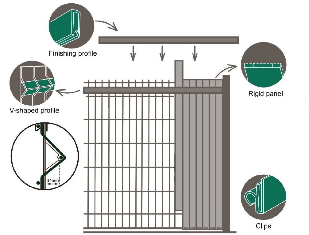 السياج مملوء بشرائط حماية PVC بشبكة عمودية